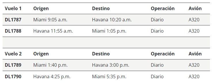 Será en abril de 2023 el regreso a Cuba de Delta Airlines Excelencias